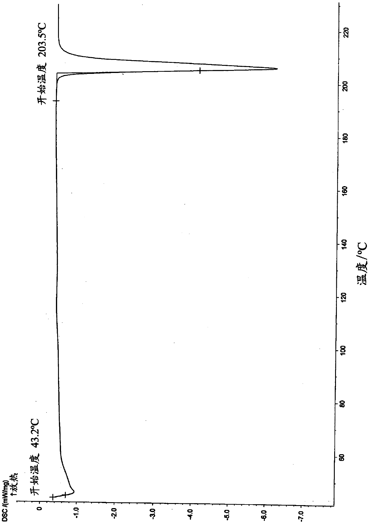 Pharmaceutical composition of tapentadol or pharmaceutically acceptable salt thereof for nasal mucosa administration and preparation method and application of pharmaceutical composition