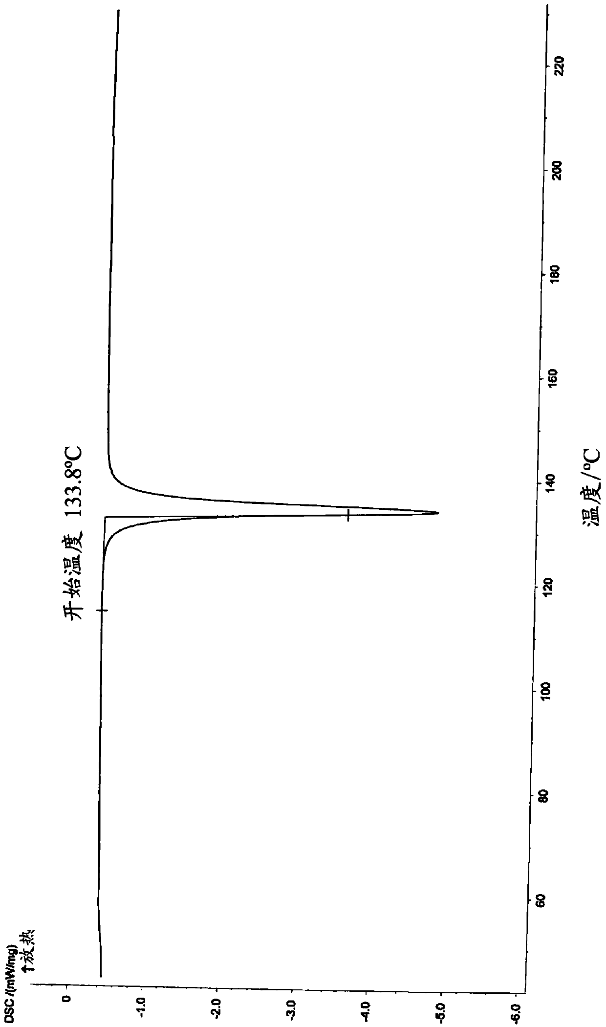 Pharmaceutical composition of tapentadol or pharmaceutically acceptable salt thereof for nasal mucosa administration and preparation method and application of pharmaceutical composition
