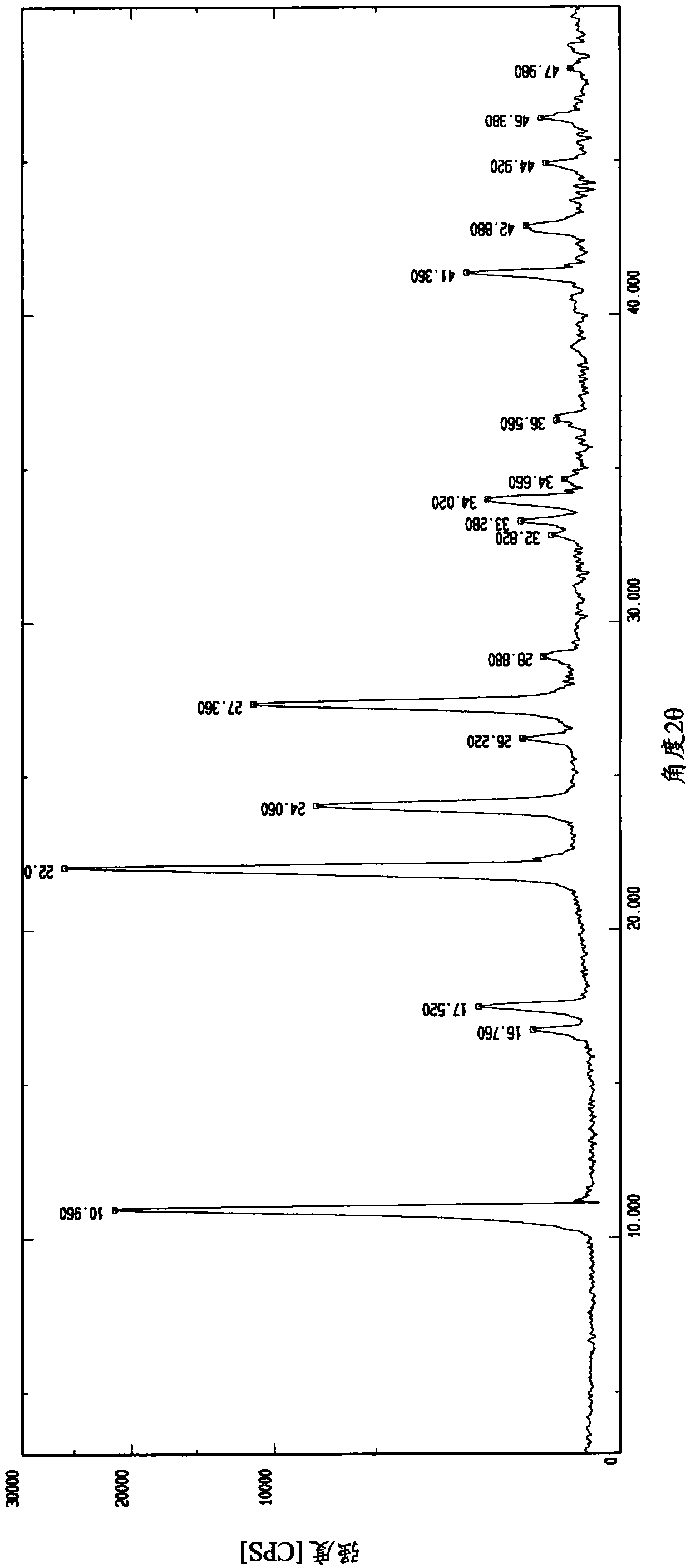 Pharmaceutical composition of tapentadol or pharmaceutically acceptable salt thereof for nasal mucosa administration and preparation method and application of pharmaceutical composition