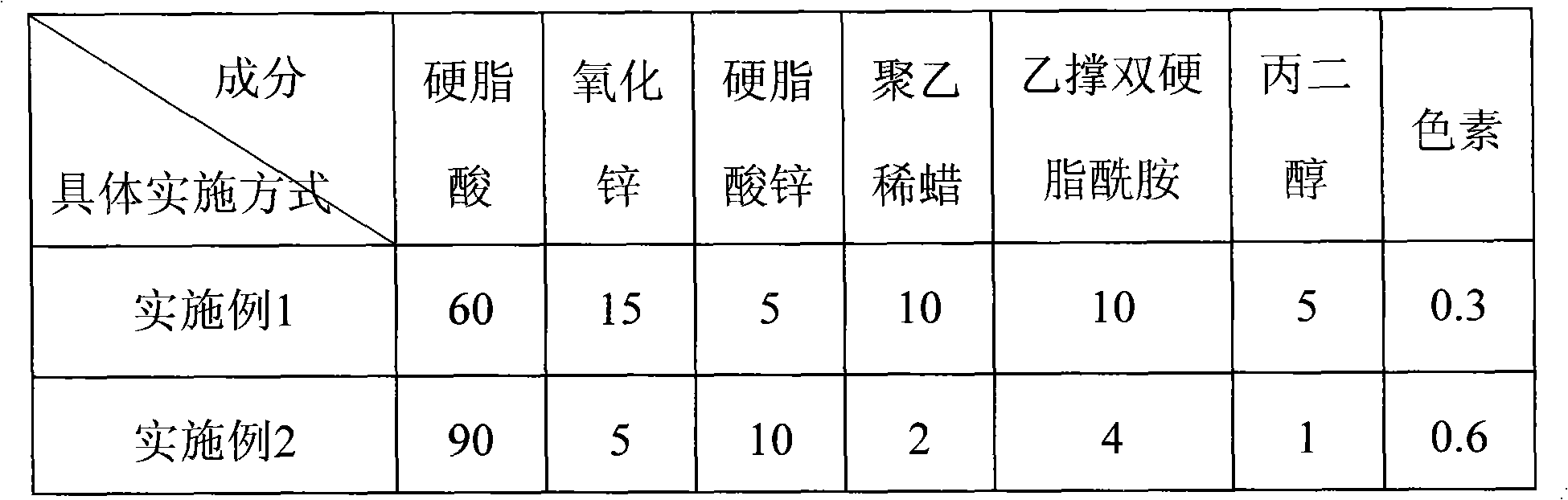 Extensible invisible metal marker for cloth, leather and preparation method thereof