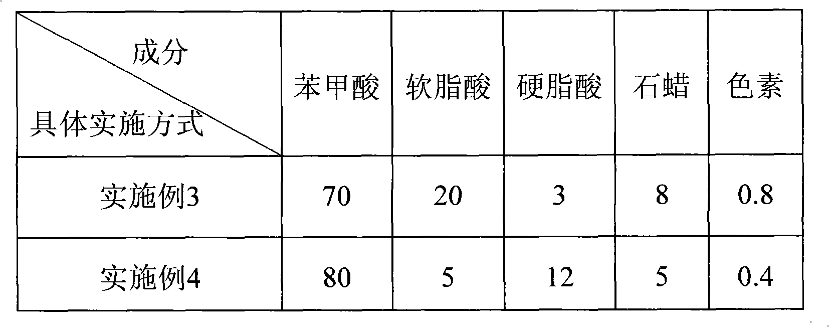 Extensible invisible metal marker for cloth, leather and preparation method thereof