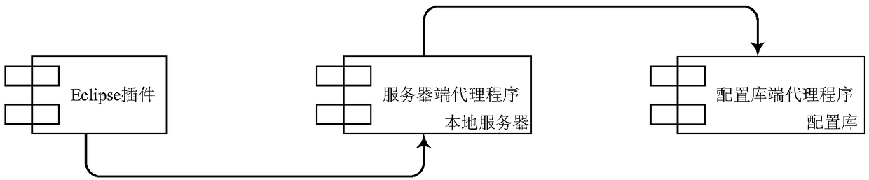 Method and apparatus for program integration