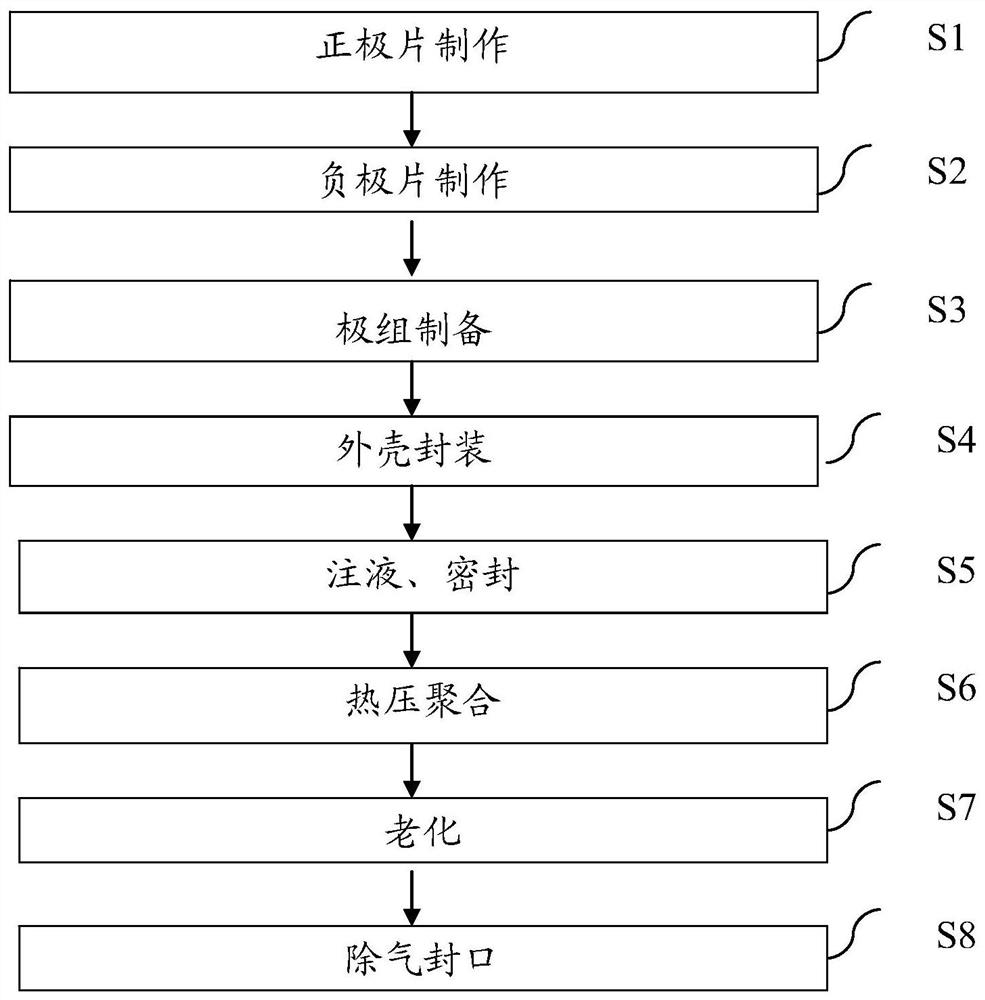 Battery positive plate, flexible package lithium carbon fluoride primary battery and preparation method of flexible package lithium carbon fluoride primary battery
