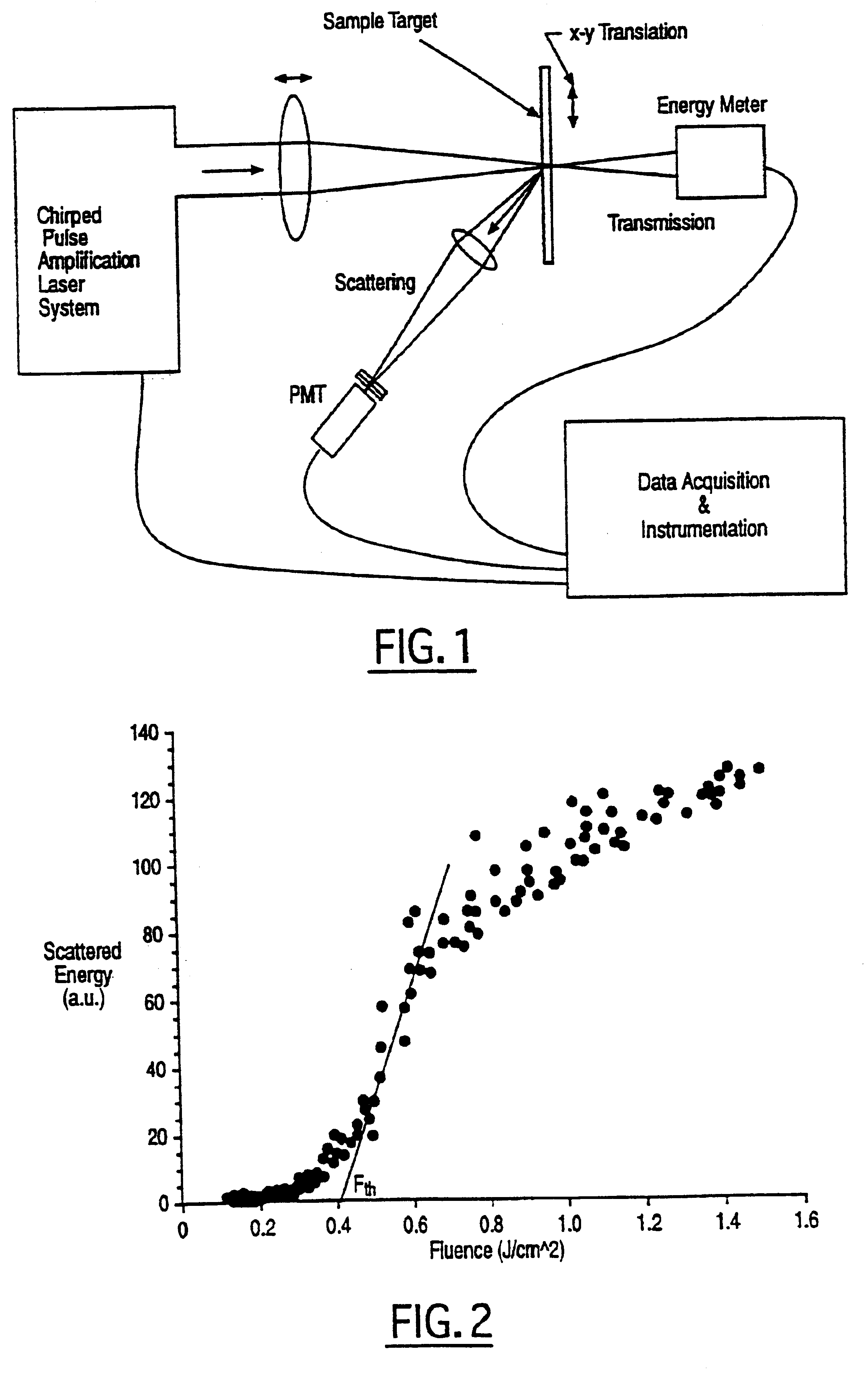 Method for controlling configuration of laser induced breakdown and ablation