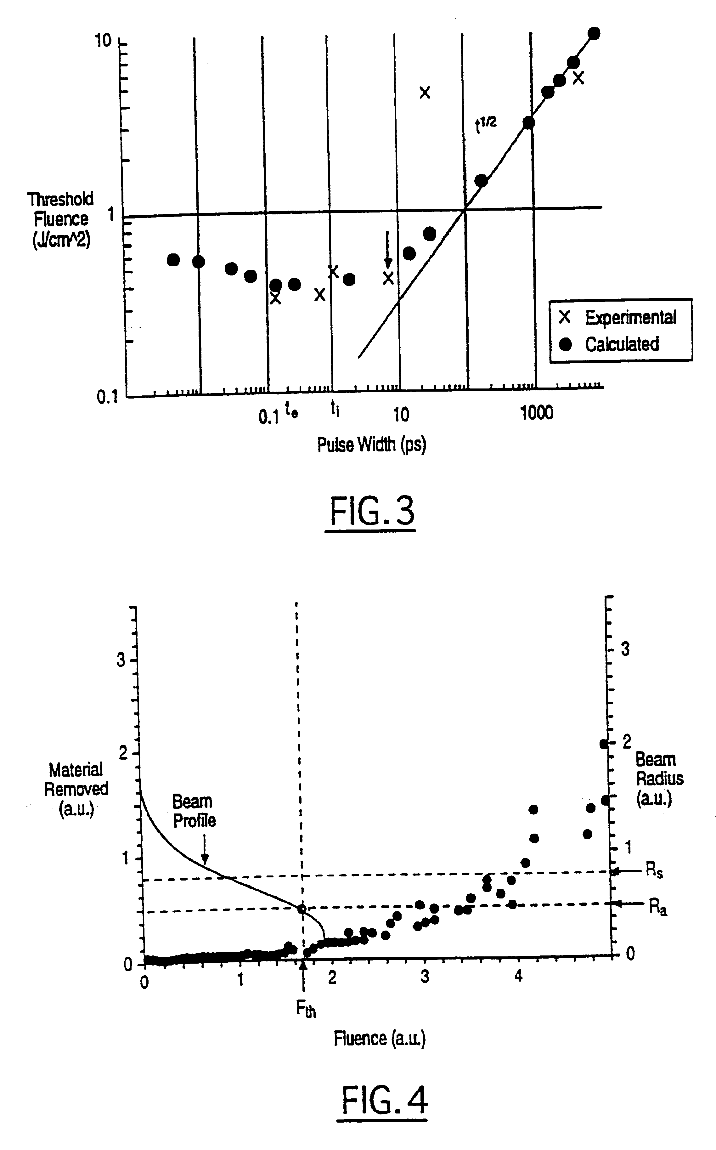 Method for controlling configuration of laser induced breakdown and ablation