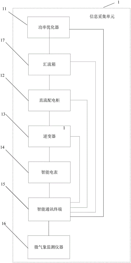 Power supply equipment collection device and remote fault diagnosis system