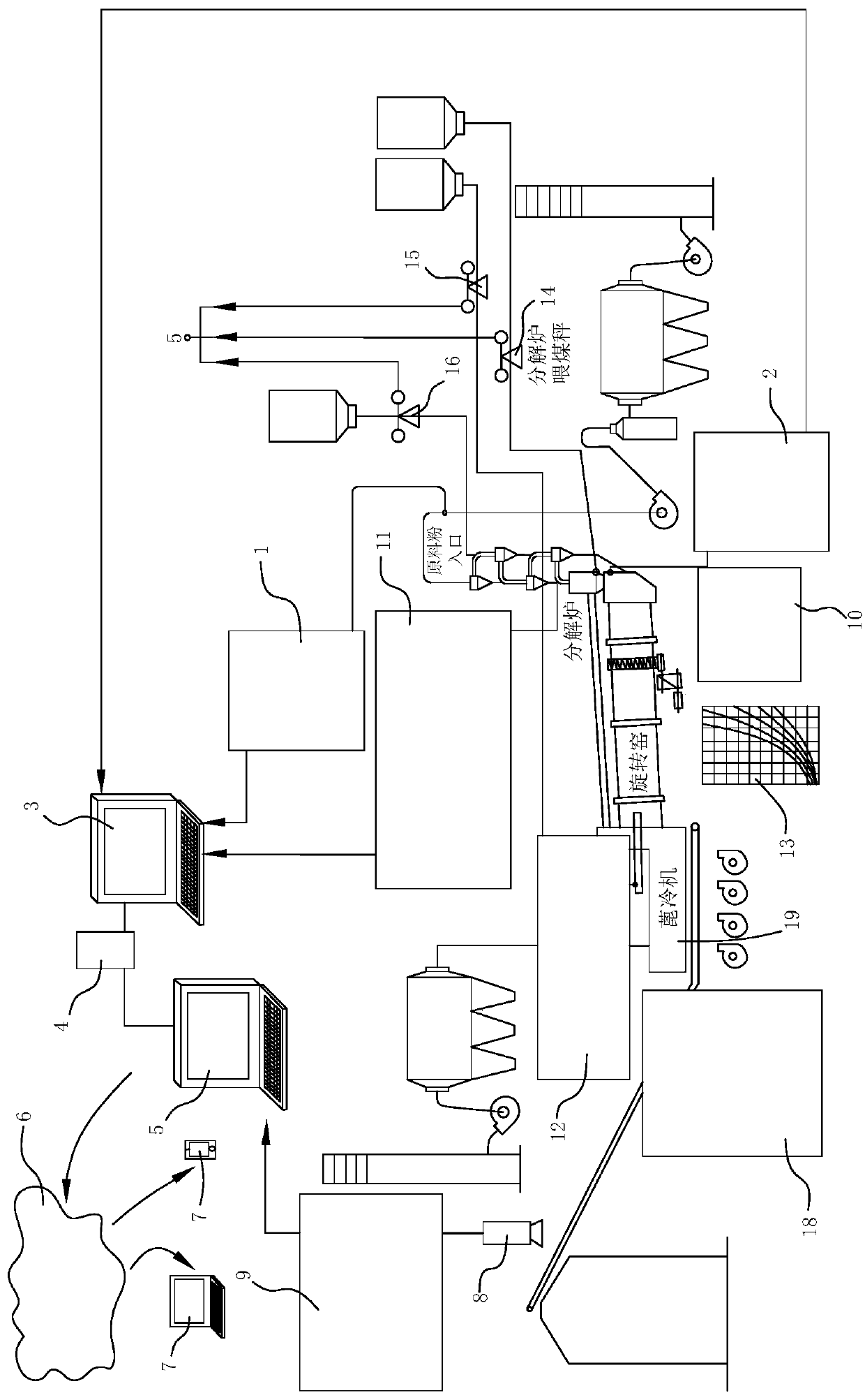 Fine management system and method for optimizing cement clinker production process