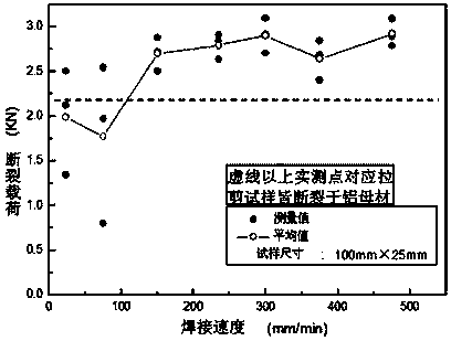 Direct lap joint type phase solidifying pressure welding method without brazing filler metal stirring friction