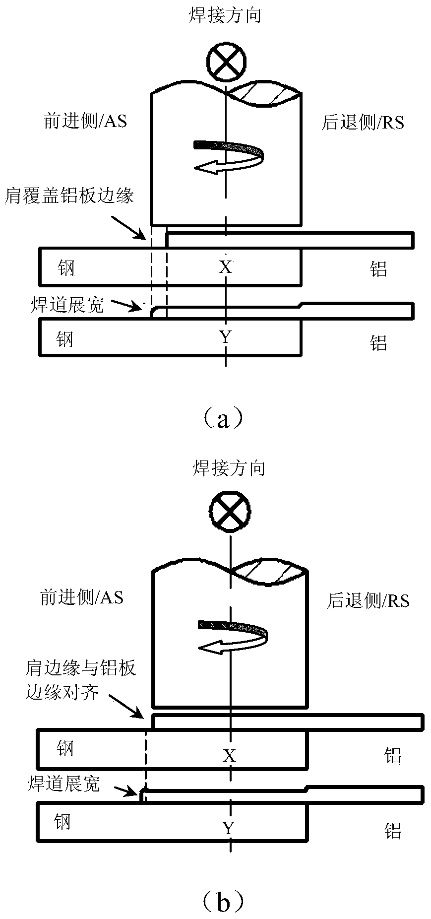 Direct lap joint type phase solidifying pressure welding method without brazing filler metal stirring friction