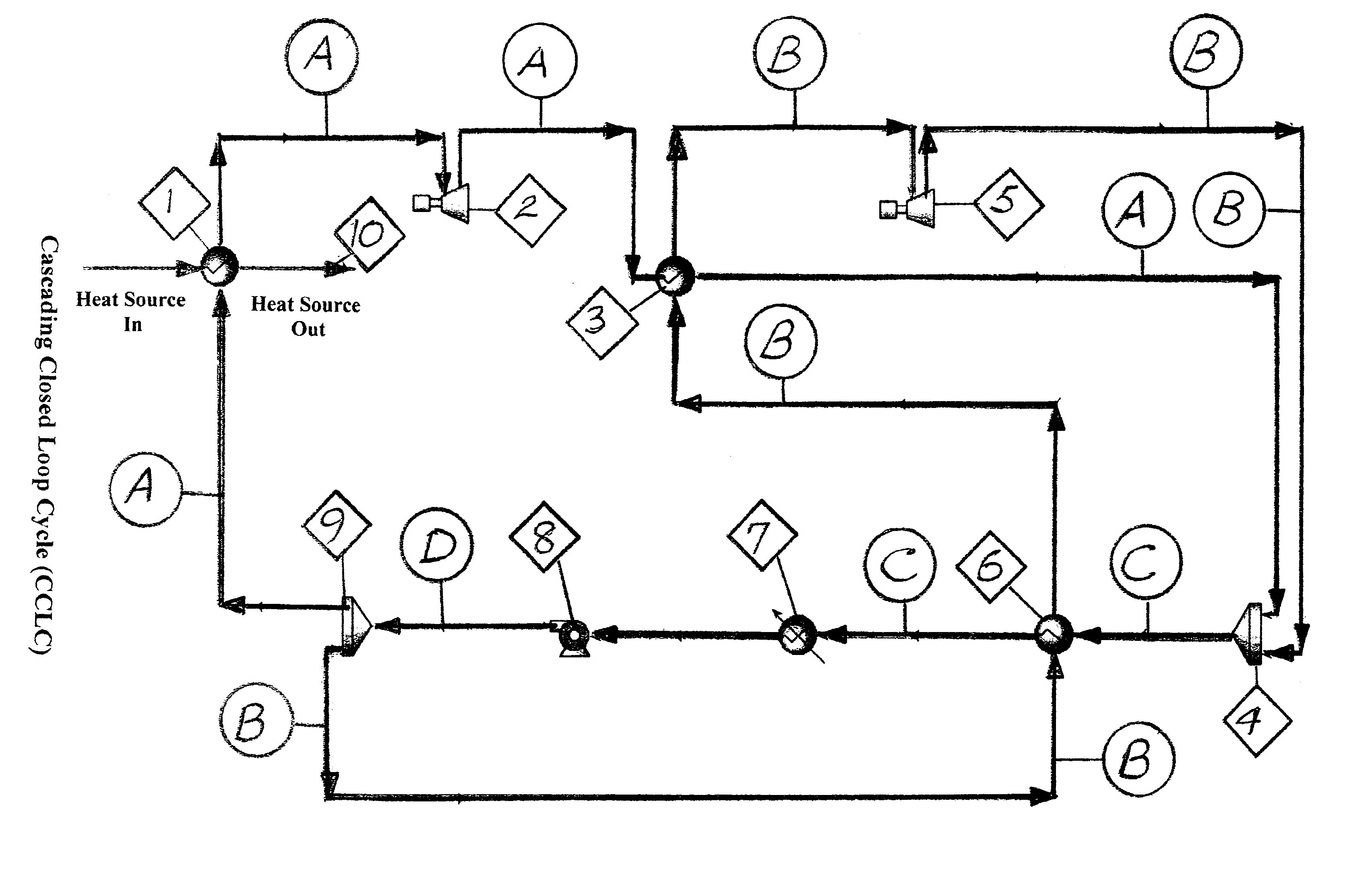 Cascading closed loop cycle (CCLC)