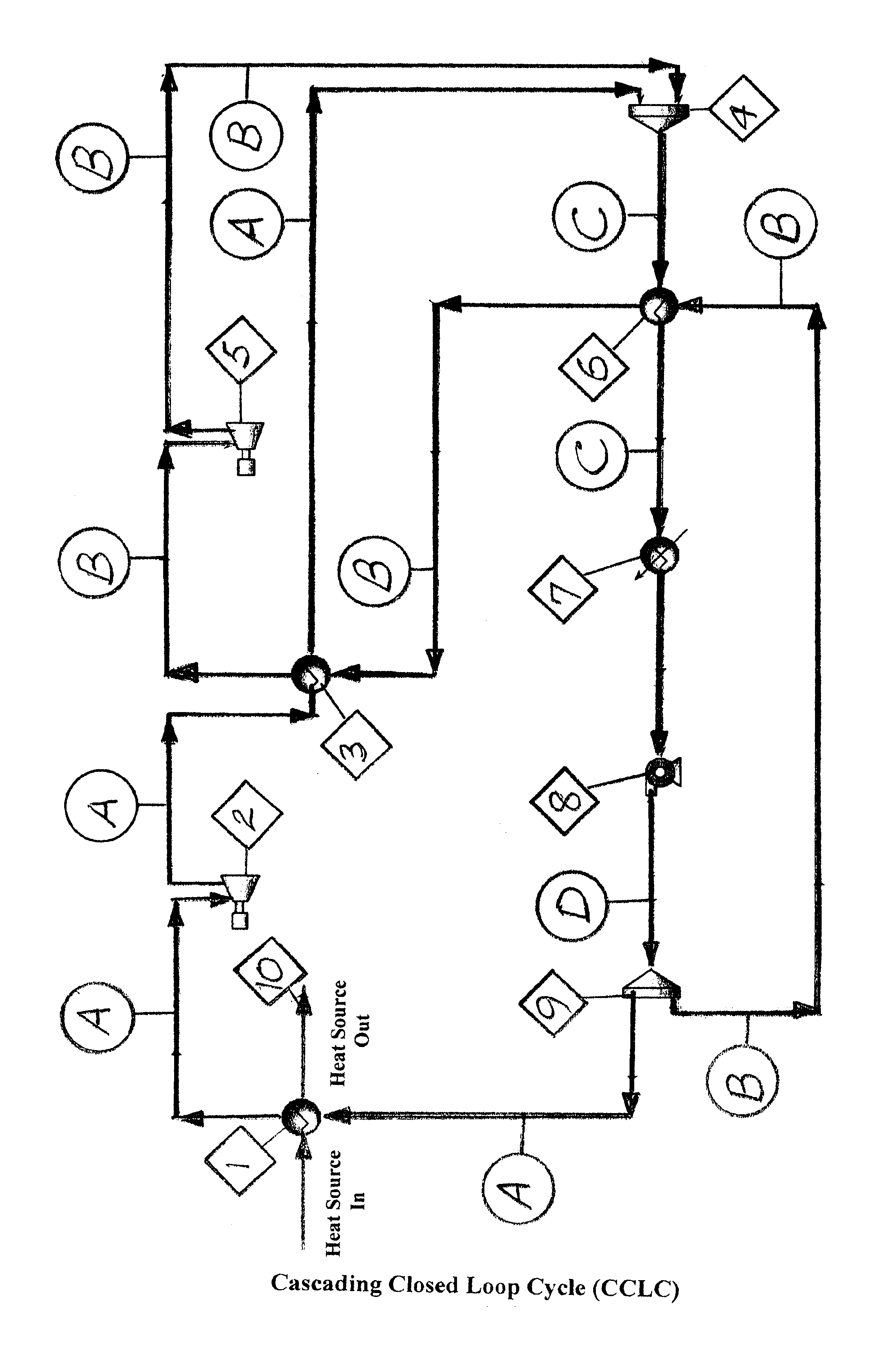 Cascading closed loop cycle (CCLC)