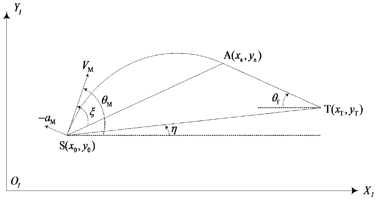 A Control Method of Attack Angle and Attack Time Based on Trajectory Planning
