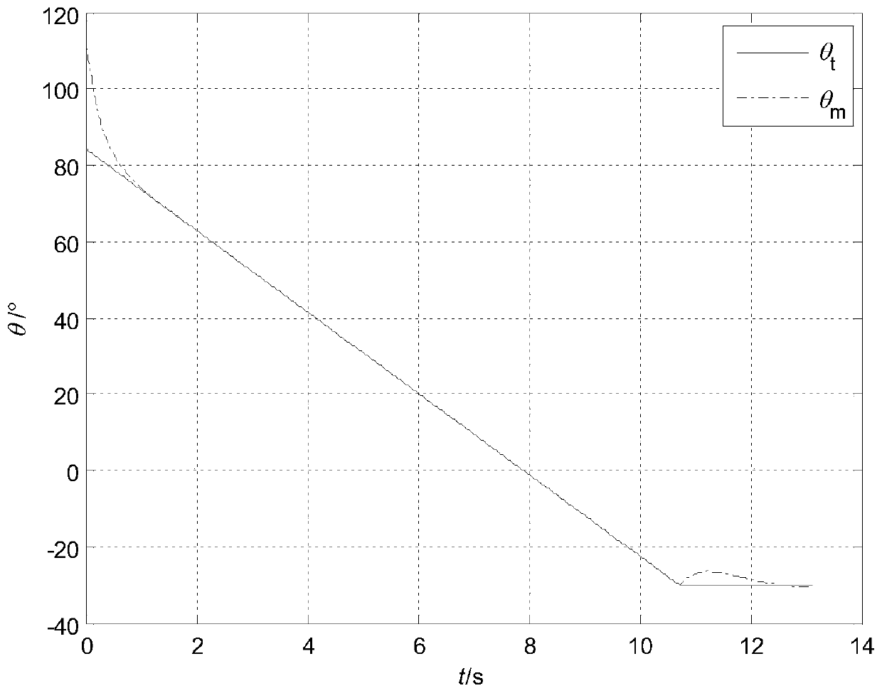 A Control Method of Attack Angle and Attack Time Based on Trajectory Planning