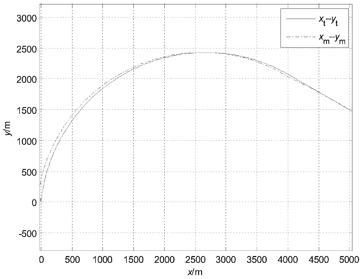 A Control Method of Attack Angle and Attack Time Based on Trajectory Planning