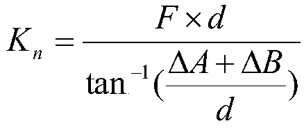 A method for designing a frame of an electric formula car