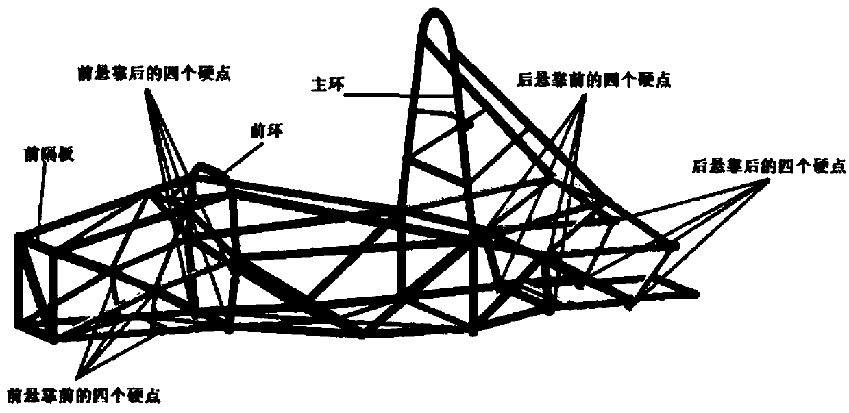 A method for designing a frame of an electric formula car