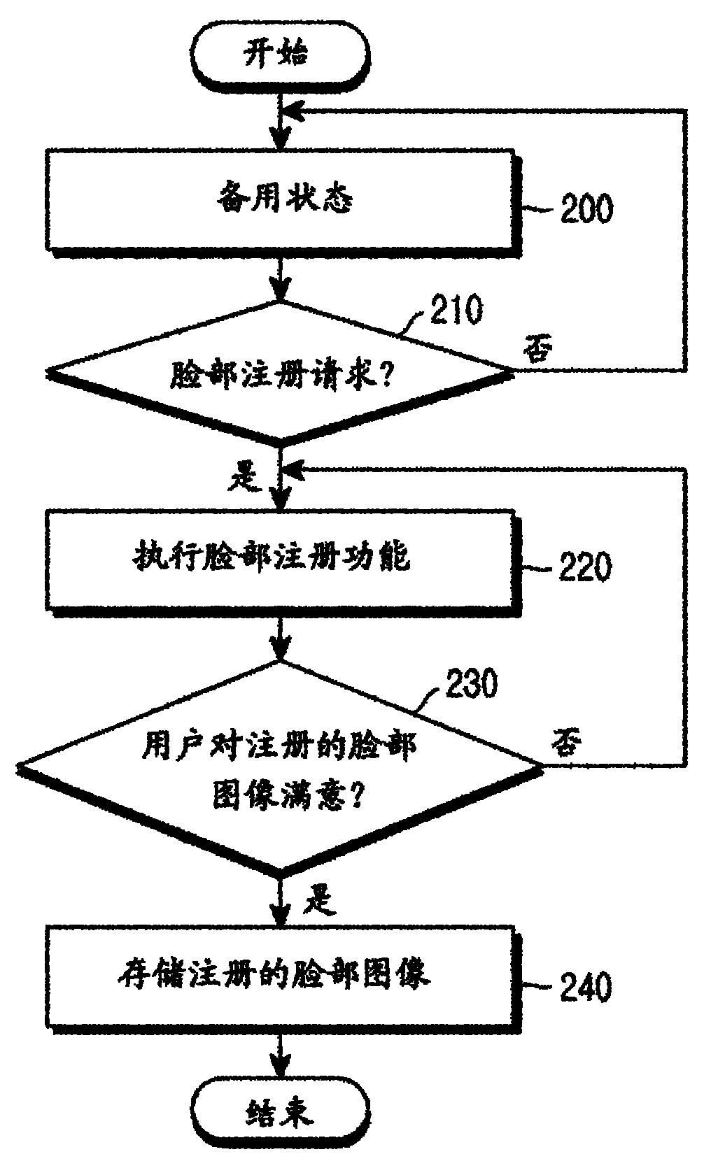 Apparatus and method for registering plurality of facial images for face recognition