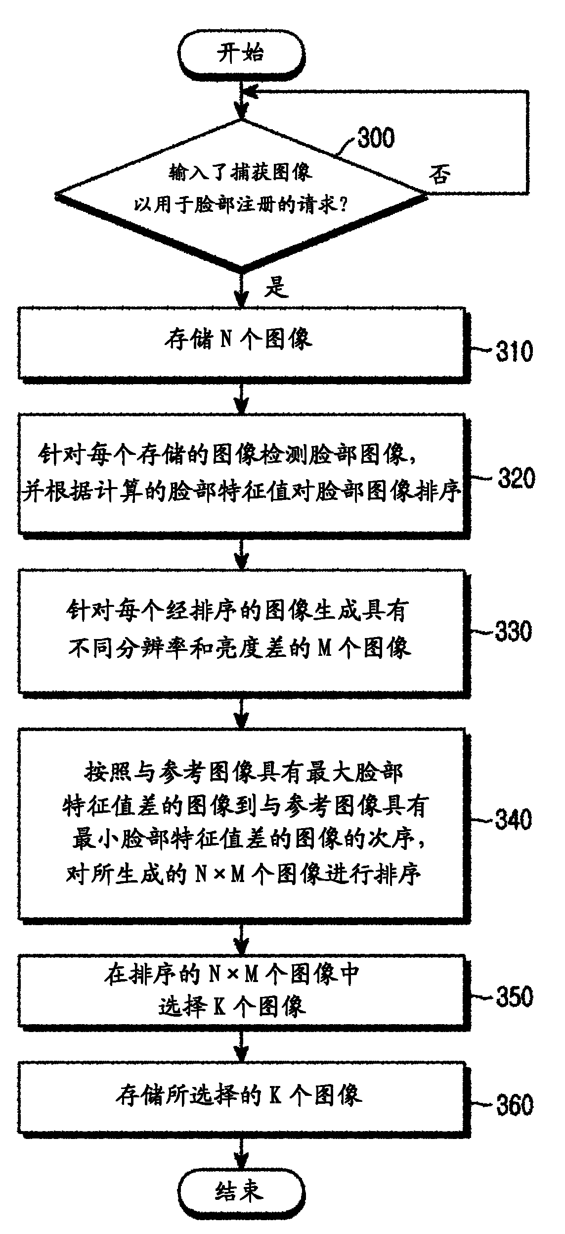 Apparatus and method for registering plurality of facial images for face recognition