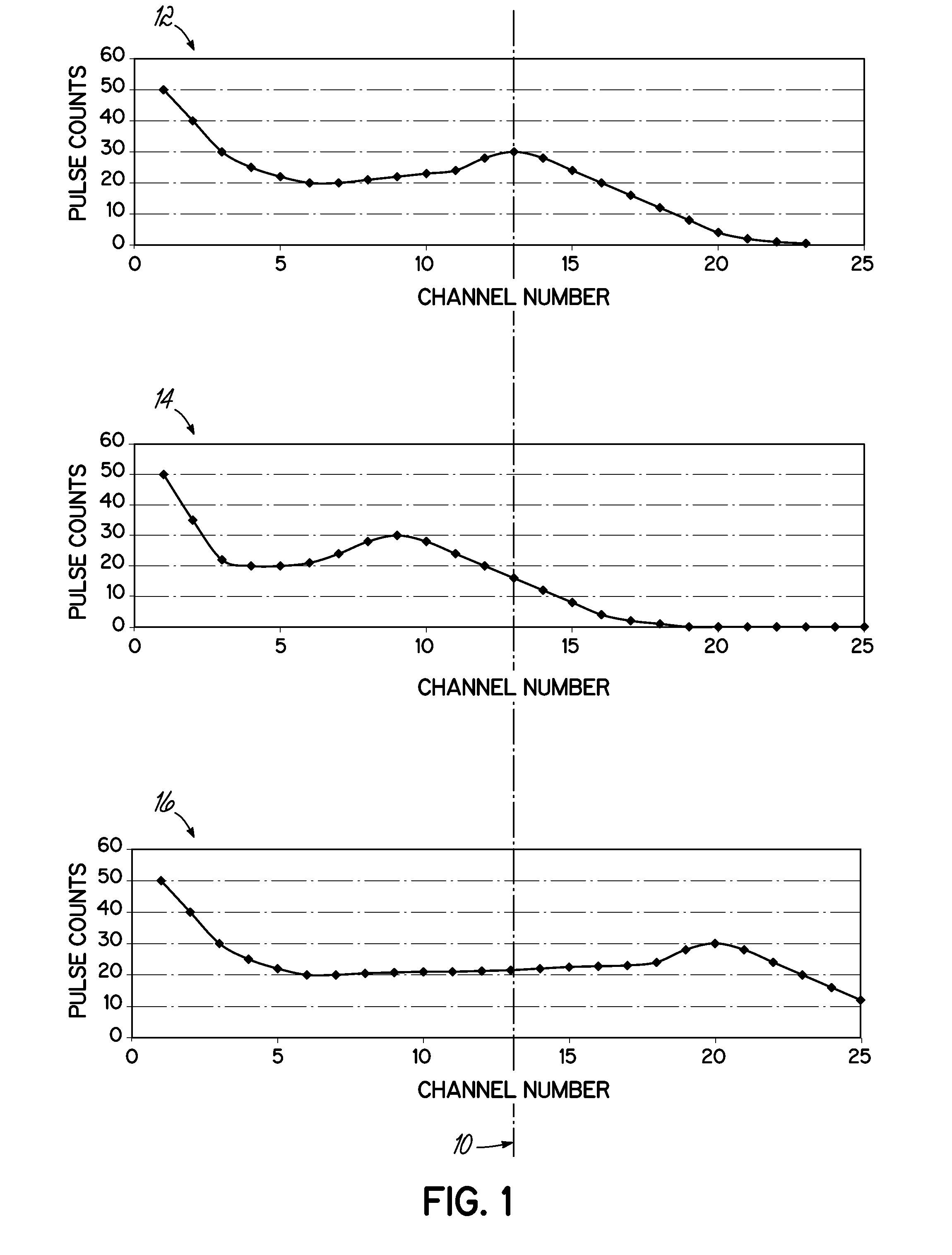 Automatic gain stabilization and temperature compensation for organic and/or plastic scintillation devices