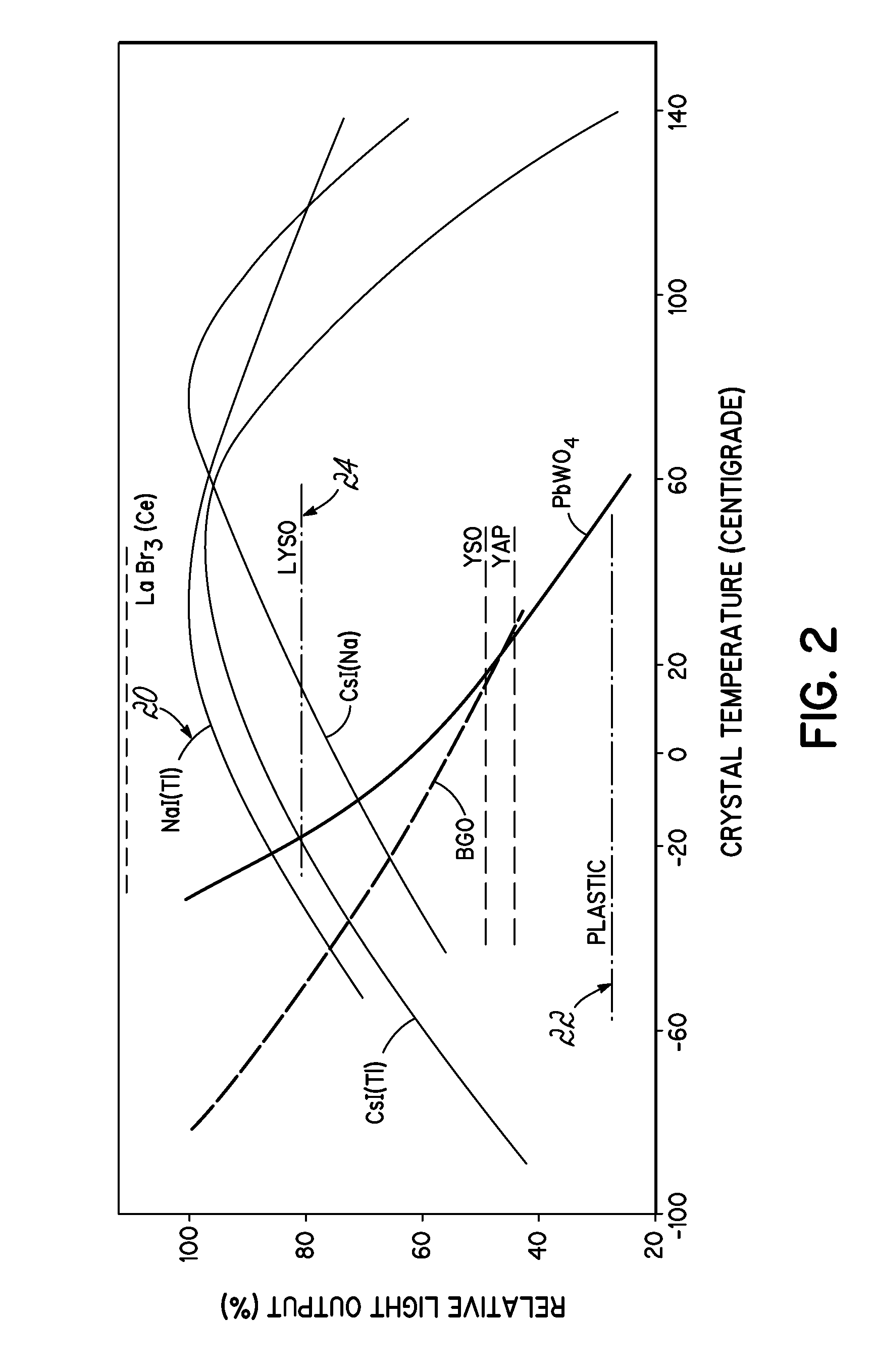Automatic gain stabilization and temperature compensation for organic and/or plastic scintillation devices