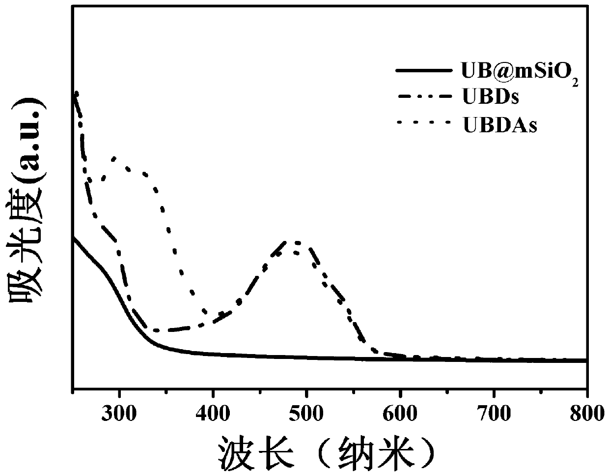 Rare earth up-conversion-bismuth diagnosis and treatment integrated nano hybrid system, preparation method and application