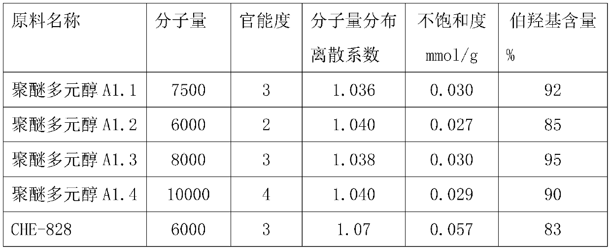 High-resilience polyurethane foam plastic with high comfort level, low hysteresis loss and low VOC, and preparation method and application thereof