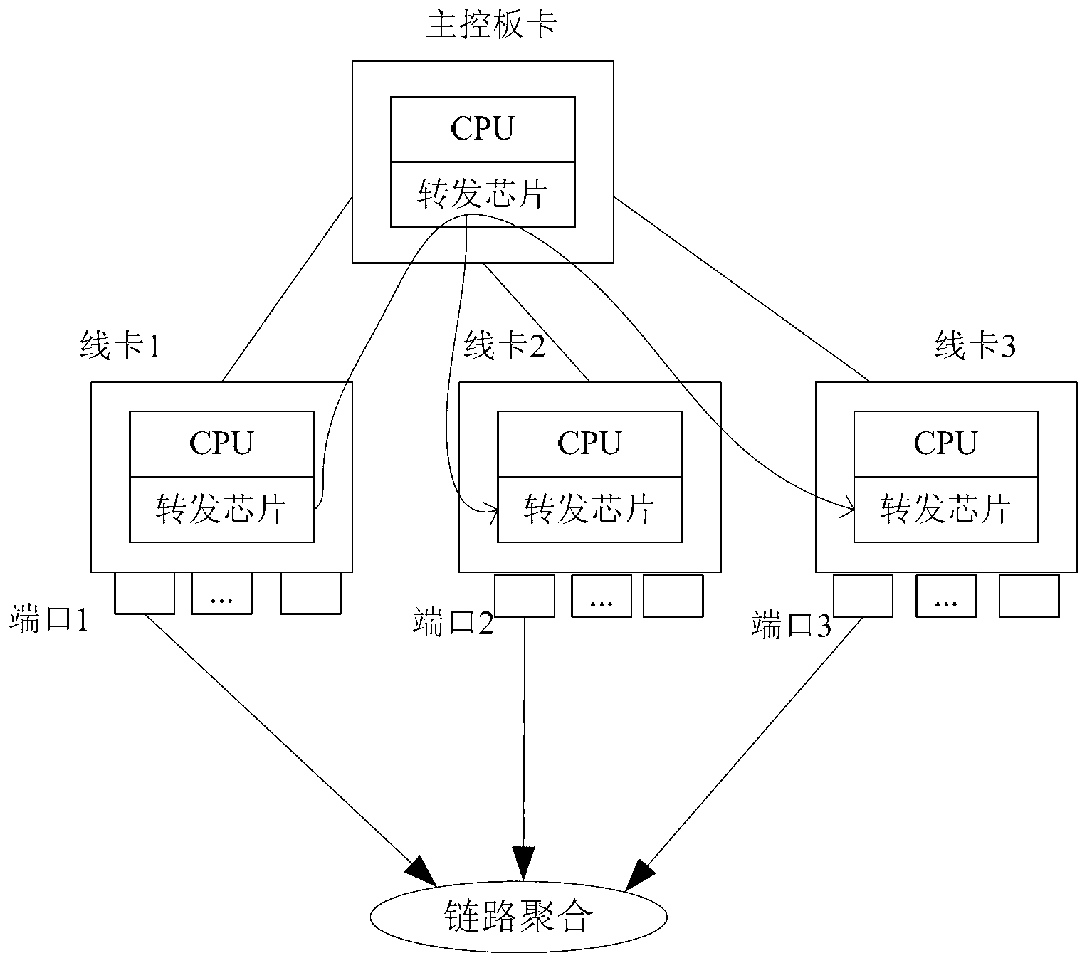 Method and device for processing fault of link aggregation port