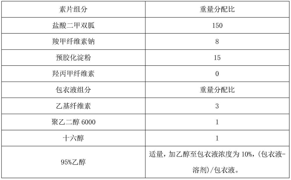 A kind of preparation method of metformin hydrochloride sustained release tablet