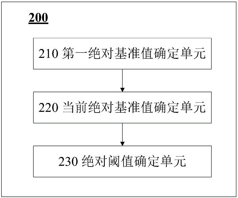Data processing method and module
