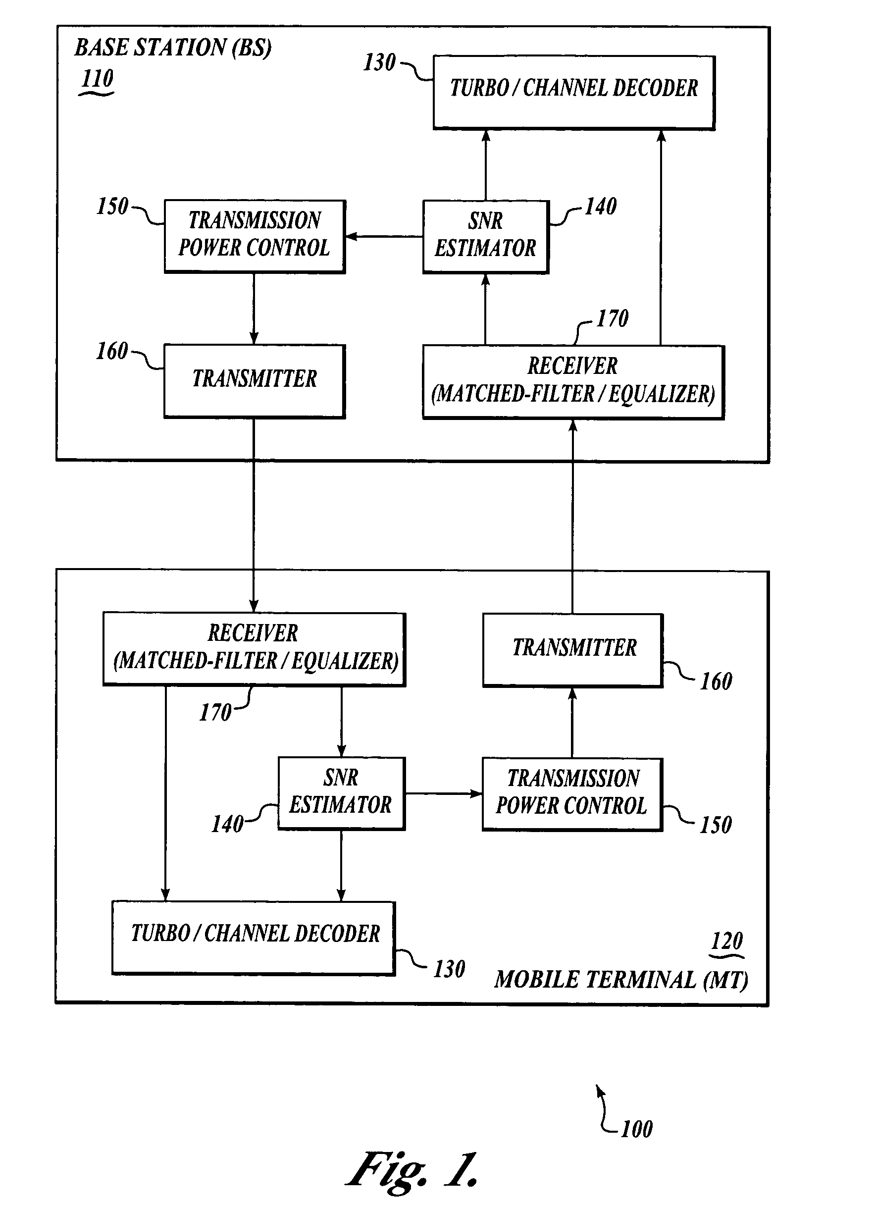 Signal-to-noise ratio (SNR) estimator in wireless fading channels