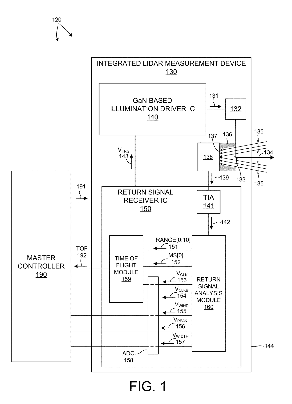 LIDAR Data Acquisition And Control
