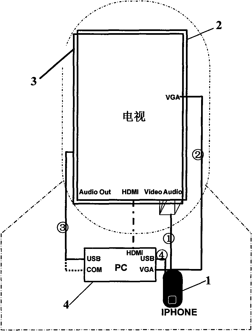 IPhone large screen touch control system and commissioning method thereof