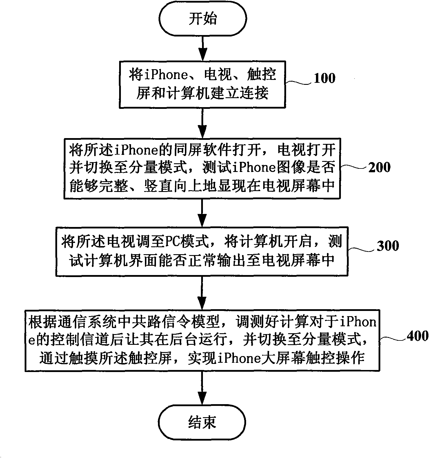 IPhone large screen touch control system and commissioning method thereof