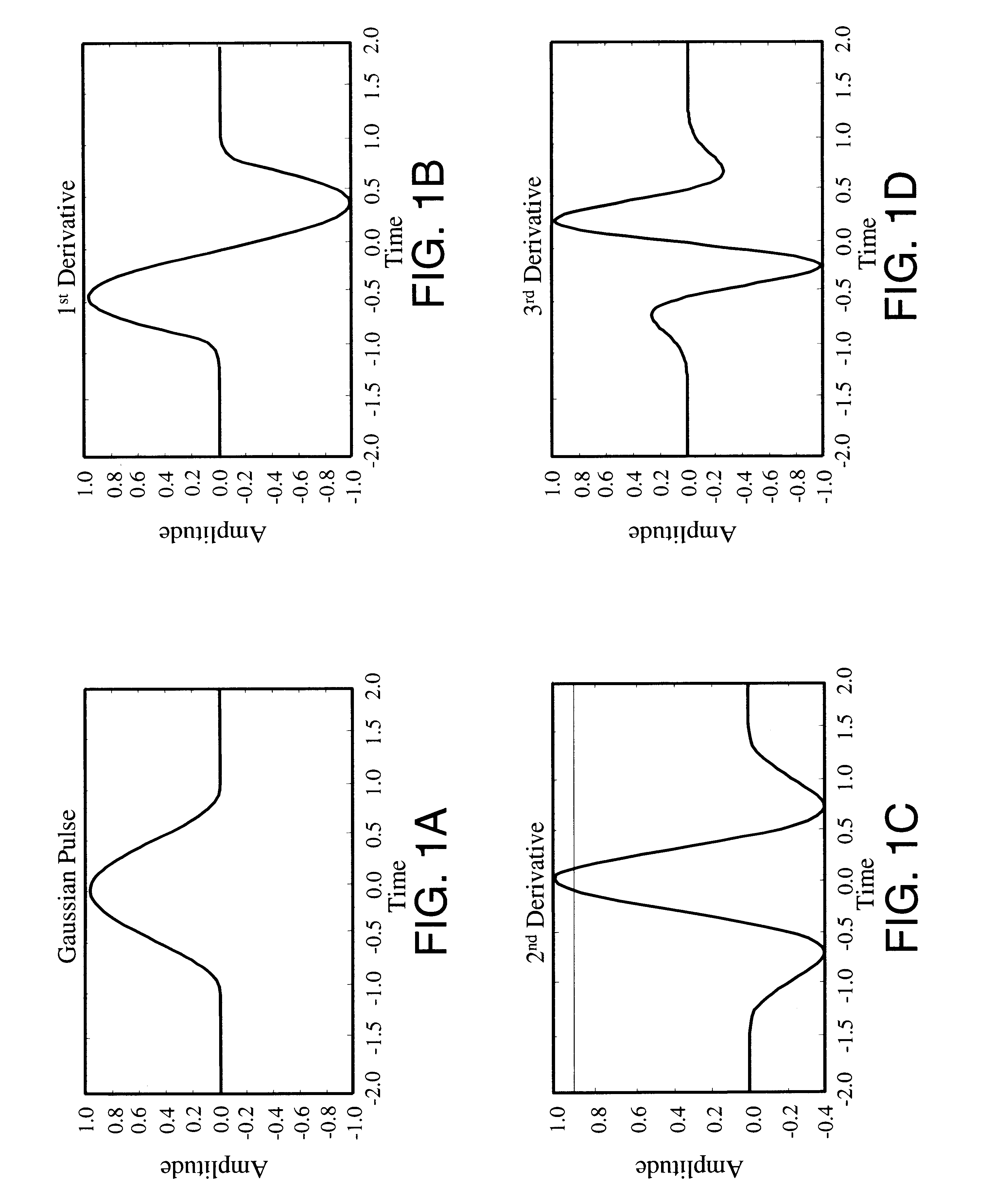 Impulse radio receiver and method for finding angular offset of an impulse radio transmitter