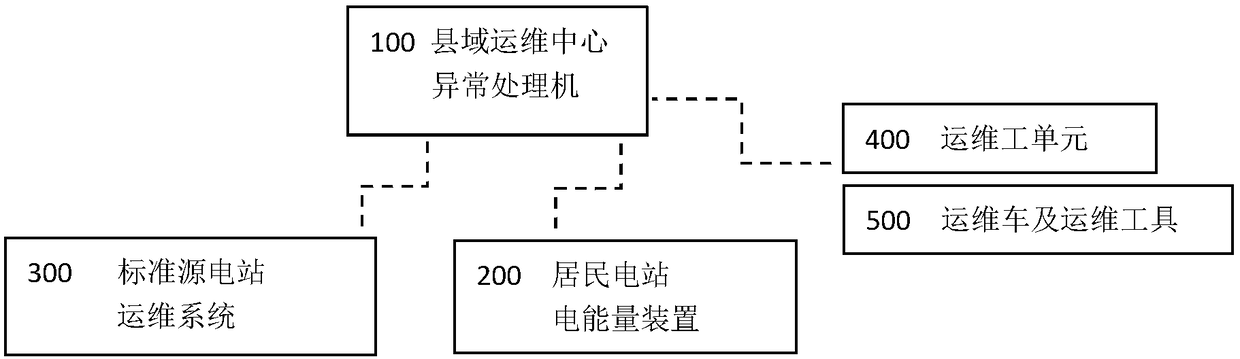 Anomaly detection method for residential rooftop photovoltaic power station