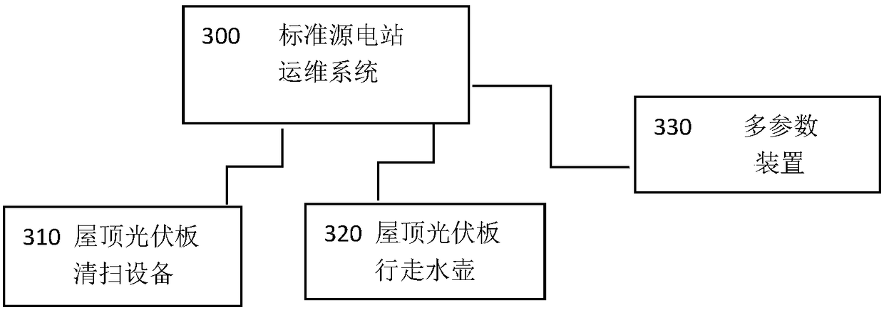 Anomaly detection method for residential rooftop photovoltaic power station