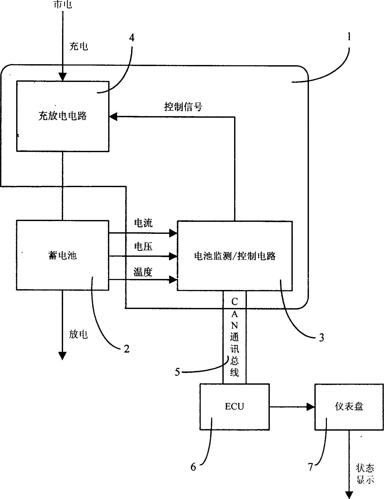 Dynamic power supply managment system for electric vehicle