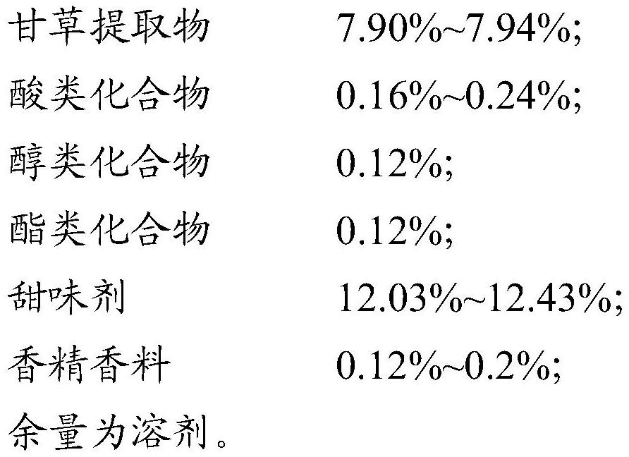 A kind of composition and preparation method thereof and application as tobacco flavor