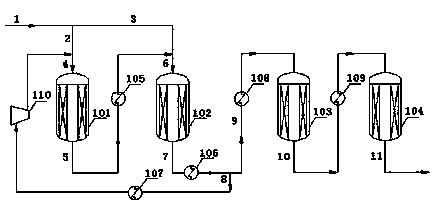 Method of producing substitute natural gas by methanation of synthesis gas