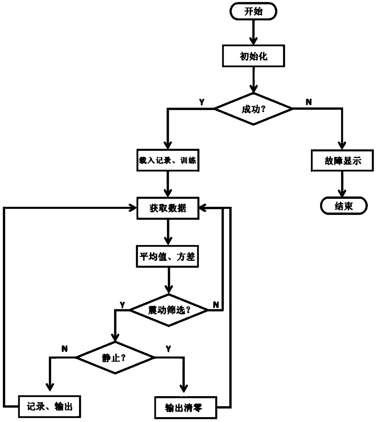 A quantitative indication device and an indication method for a vehicle running state