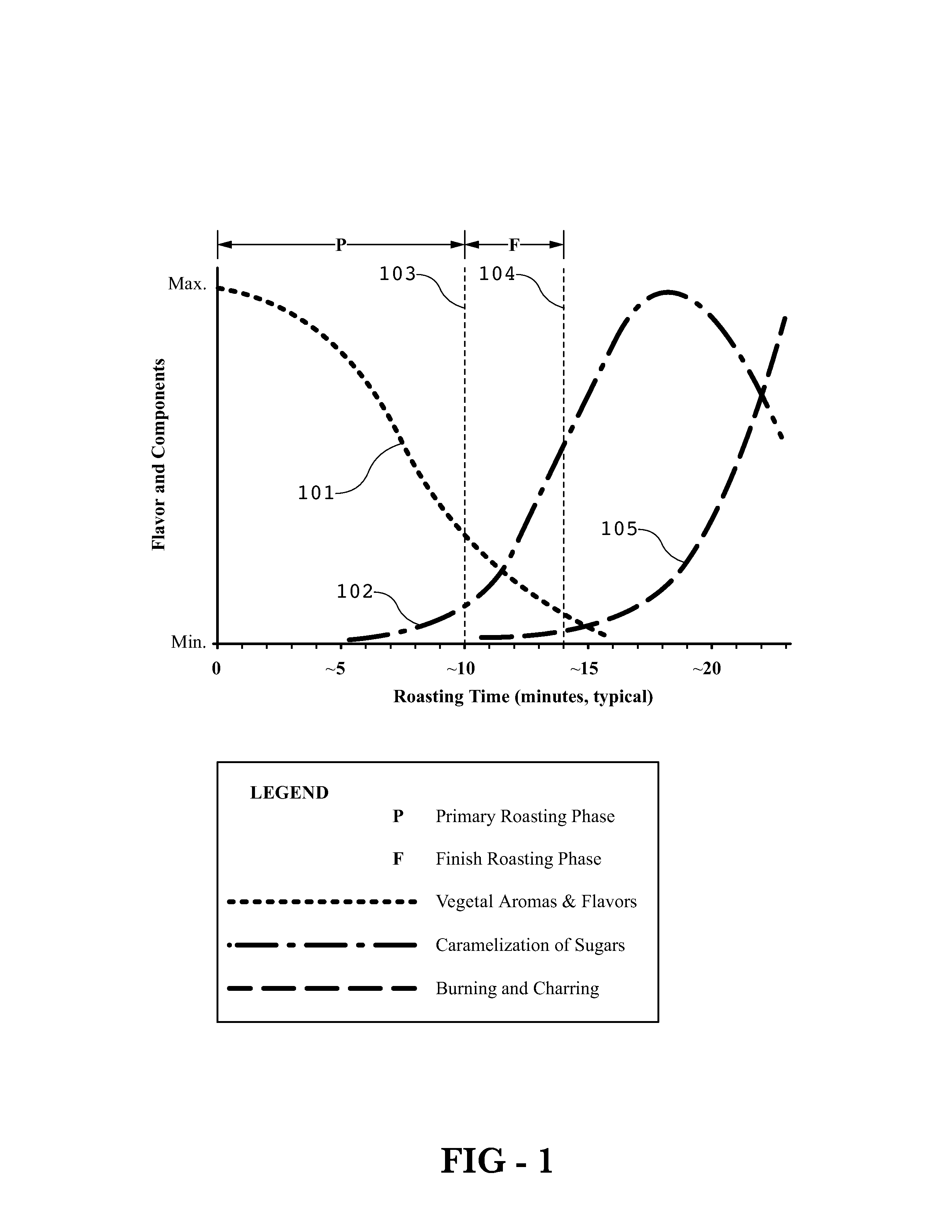Method of manufacturing partially roasted coffee beans and a combination roasting and brewing device