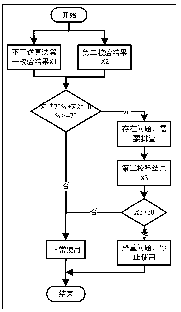 Remote terminal anti-disassembly control method suitable for excavator