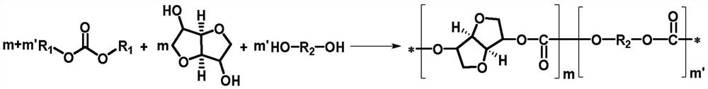 A kind of method that catalyzes preparation polycarbonate