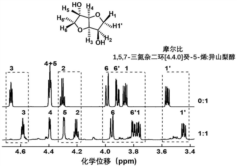 A kind of method that catalyzes preparation polycarbonate