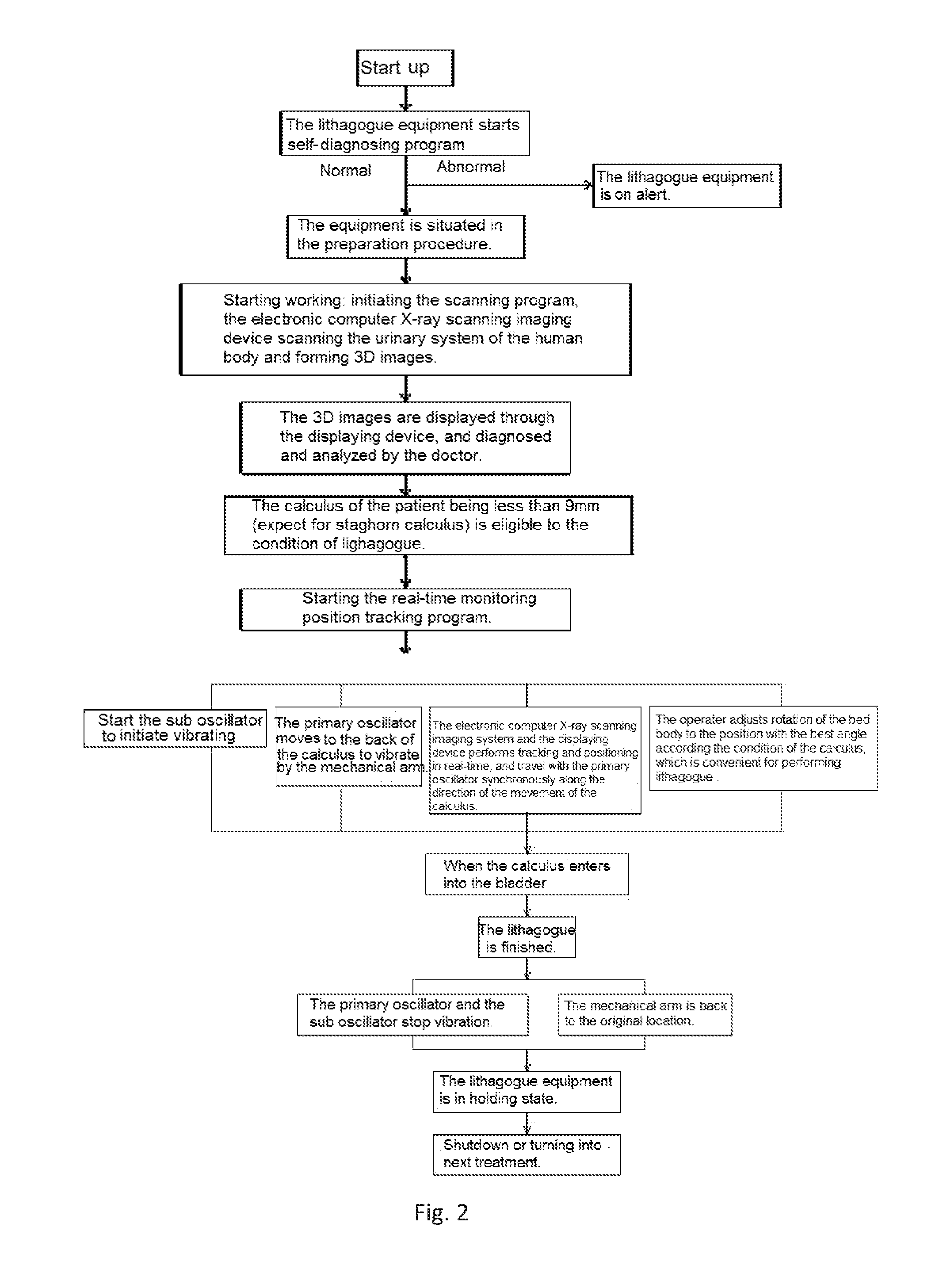 Apparatus for removing calculus in vitro