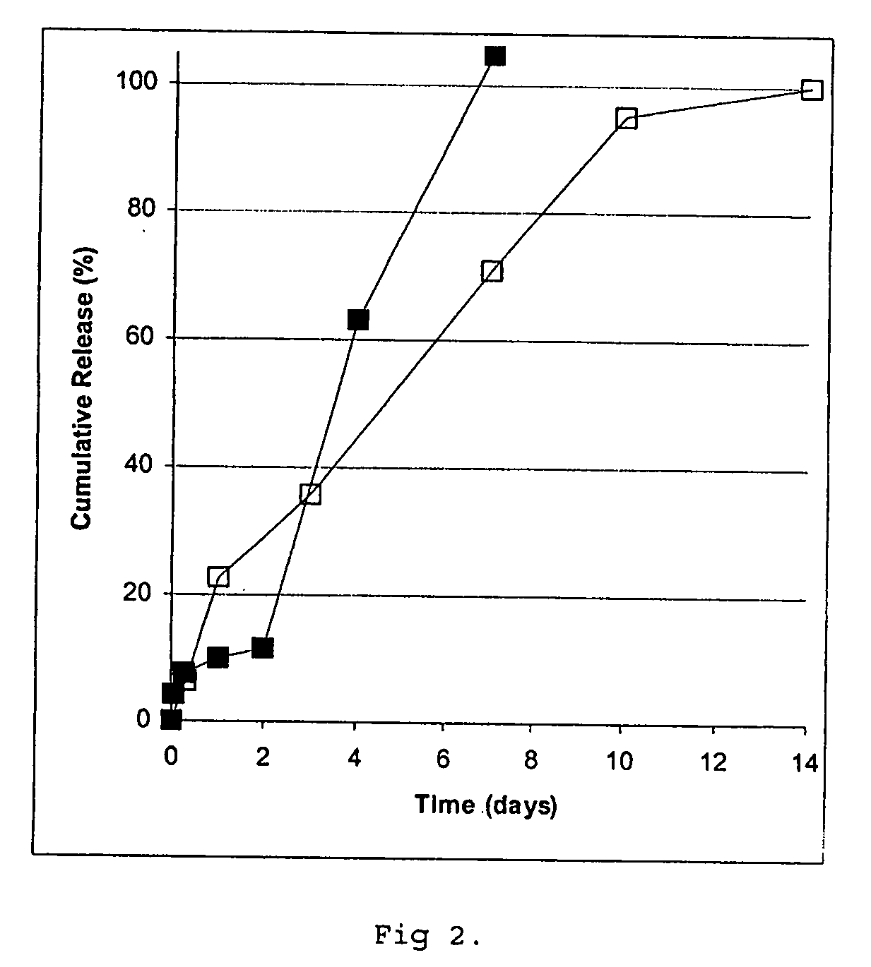 Cores and microcapsules suitable for parenteral administration as well as process for their manufacture