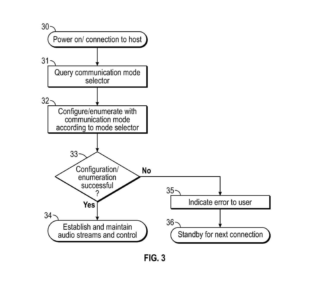 Mode switchable audio processor for digital audio