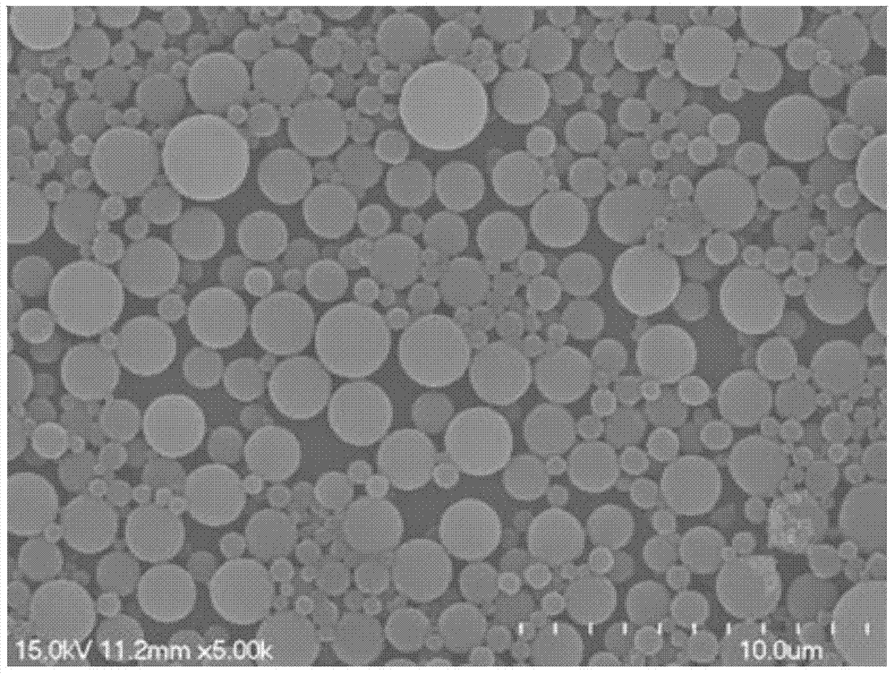 Preparation method of polymer microspheres with granularity gradient characteristics as well as prepared polymer microspheres and application of polymer microspheres