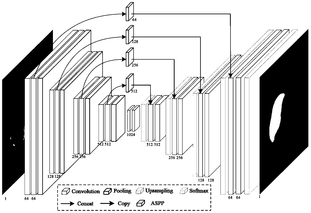 Liver segmentation method based on spatial multi-scale U-net and superpixel correction