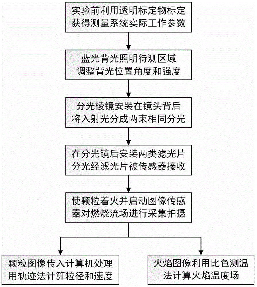 Combustion particle multi-parameter measurement device and method adopting blue-ray back lighting